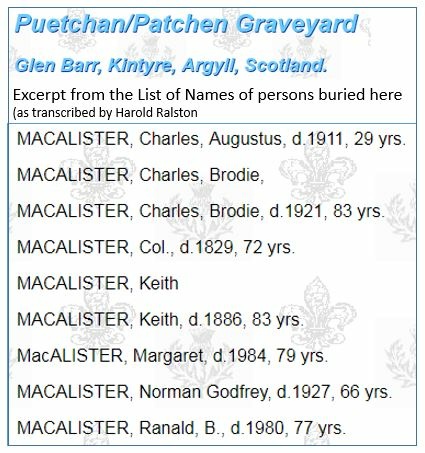 Partial Names List